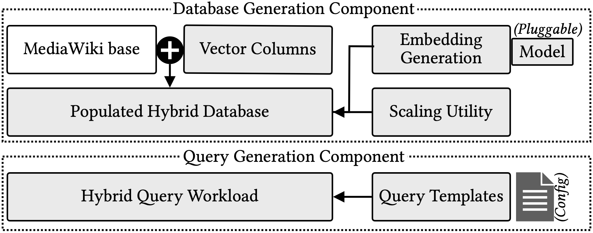 RVBench architecture